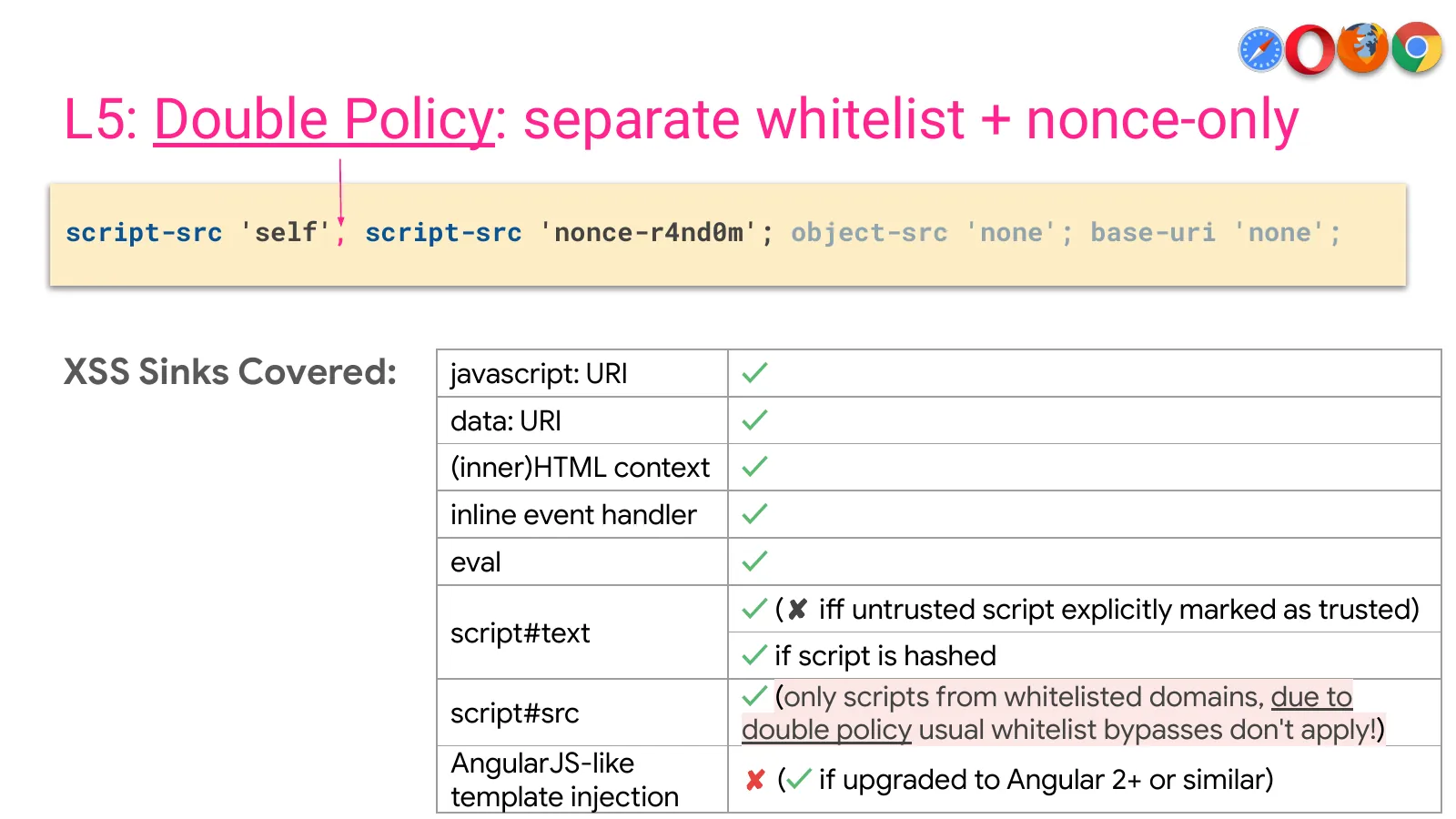 Slide 47: L5: Double Policy: separate whitelist + nonce-only (continued)