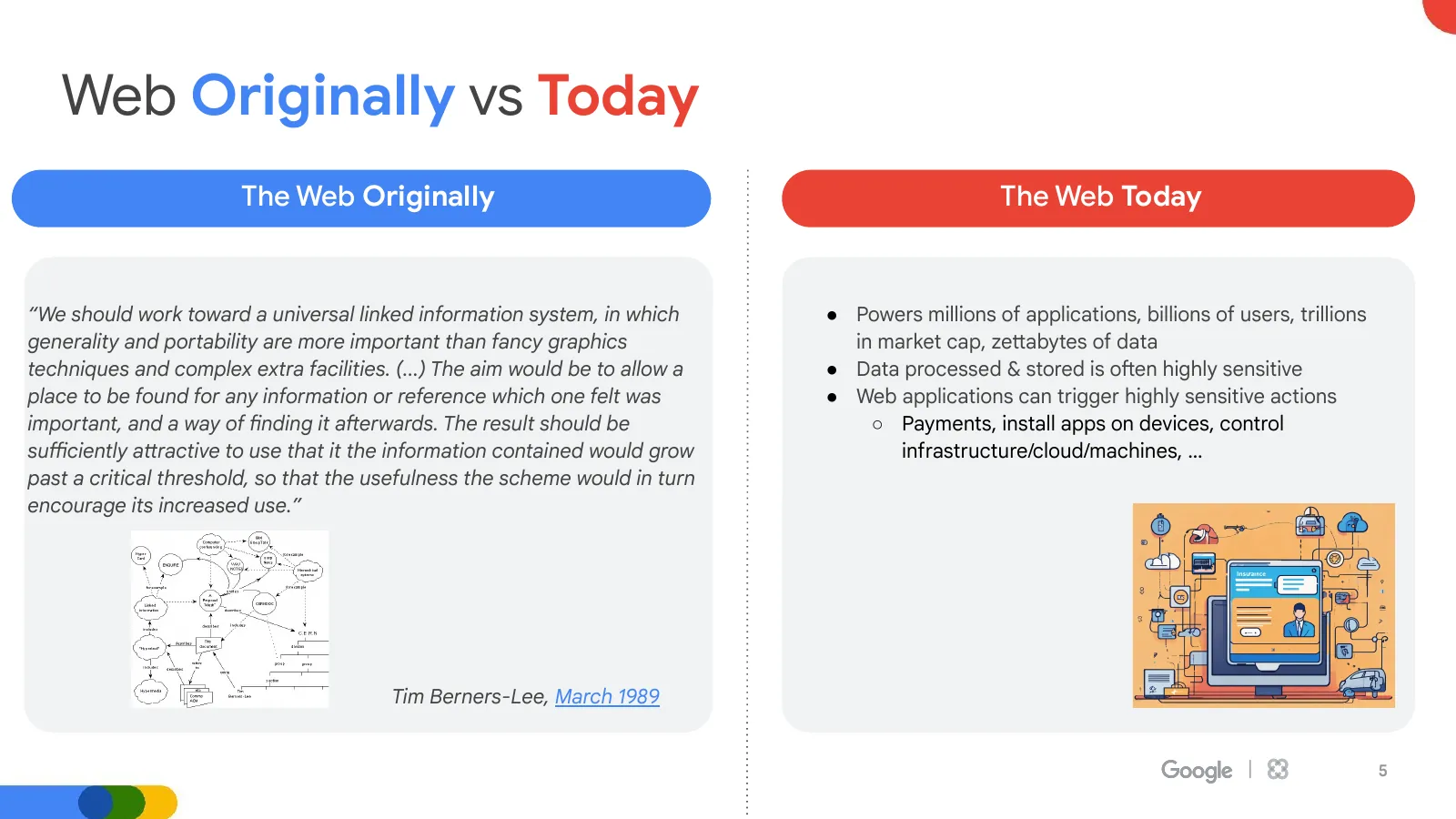 Slide 5: Web Originally vs Today