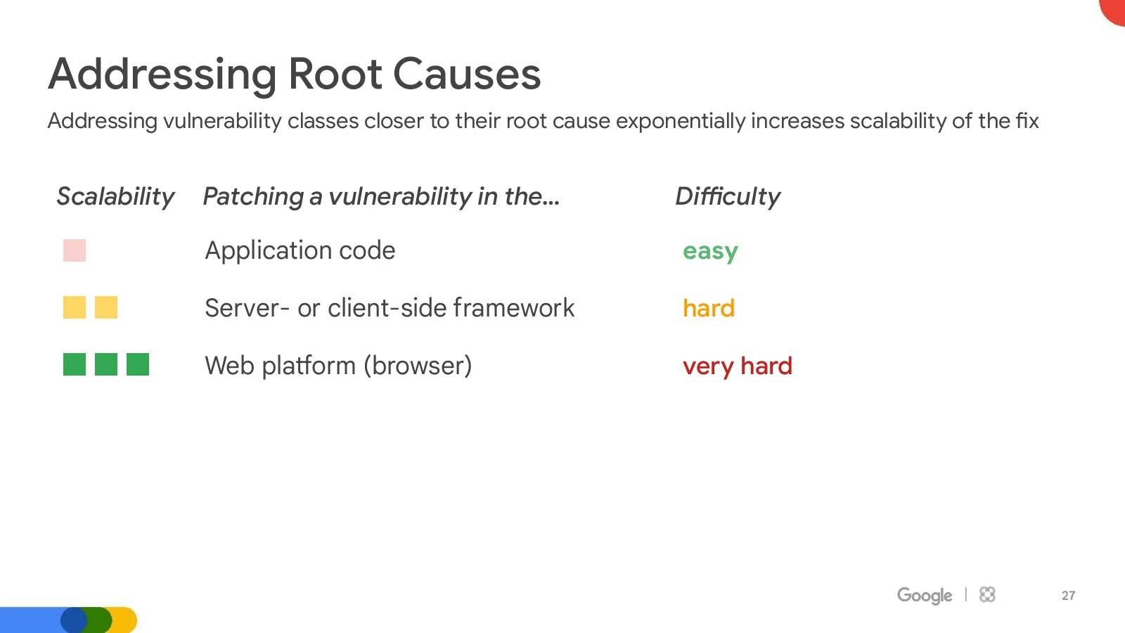 Slide 27: Addressing Root Causes (continued)