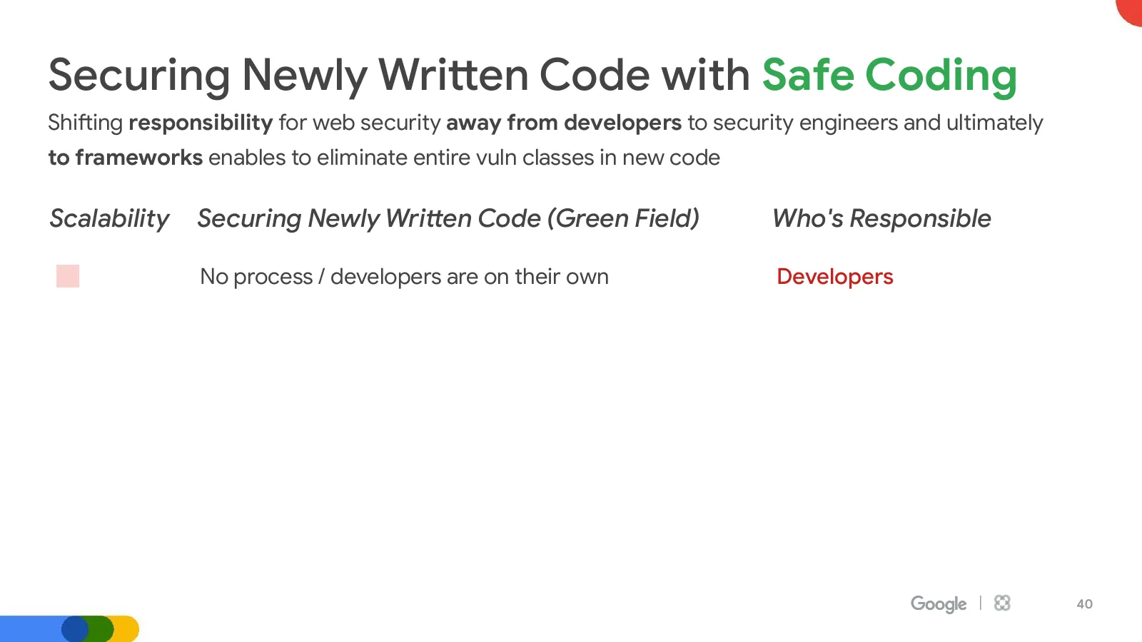 Slide 40: Securing Newly Written Code with Safe Coding