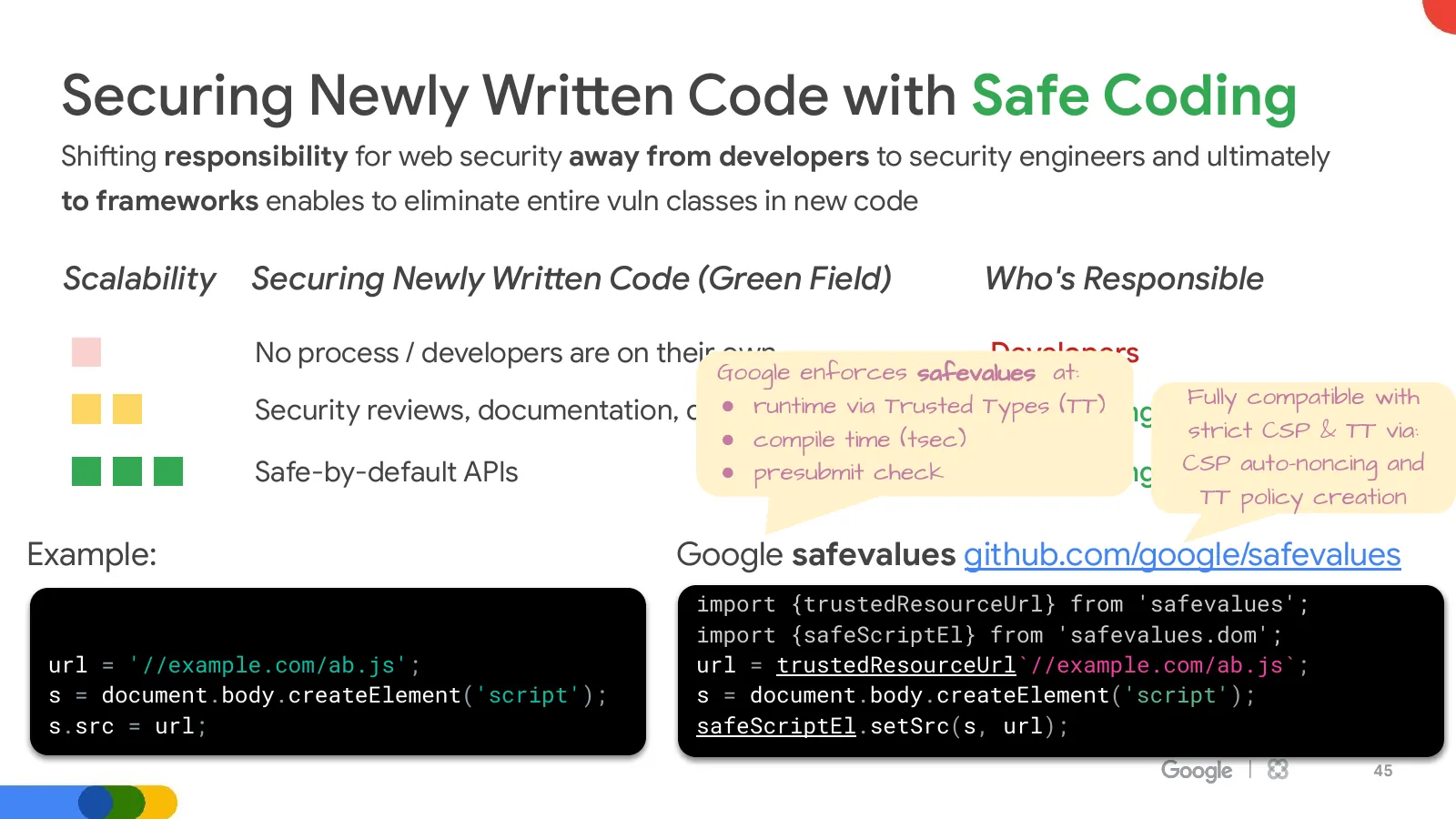 Slide 45: Securing Newly Written Code with Safe Coding