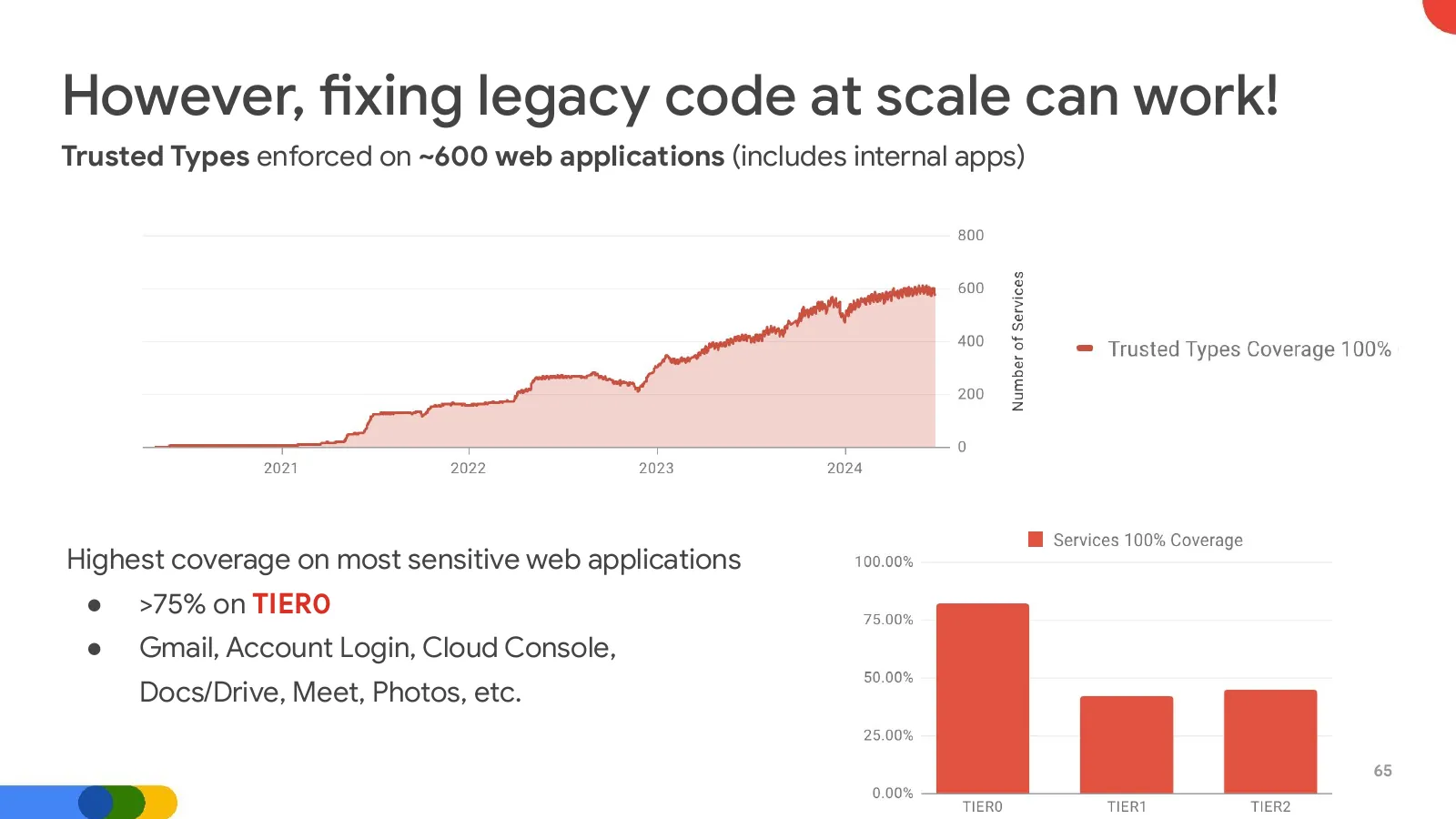 Slide 65: However, fixing legacy code at scale can work! (continued)