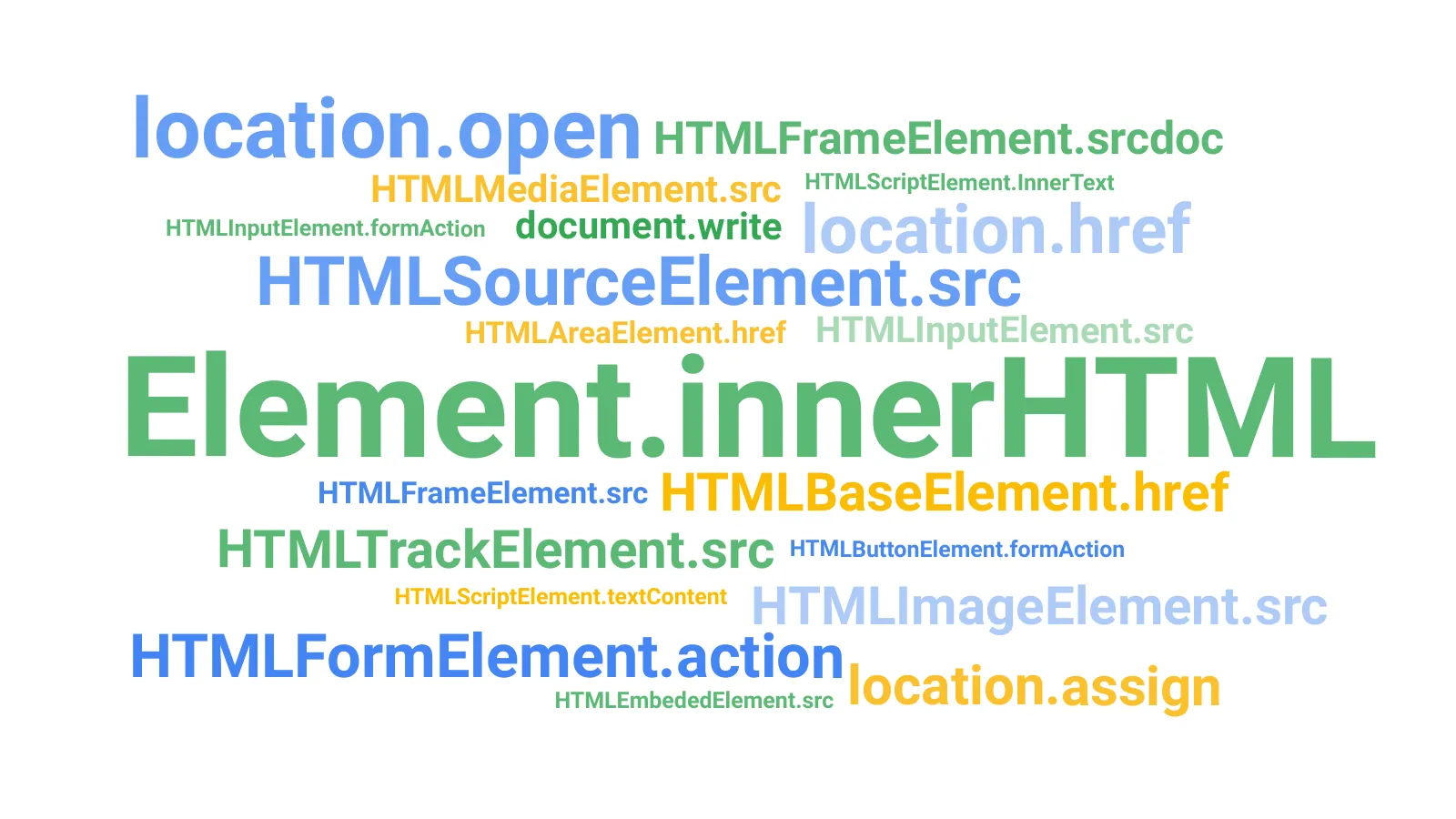 Slide 35: location.open HTMLFrameElement.srcdoc HTMLScriptElement.InnerText