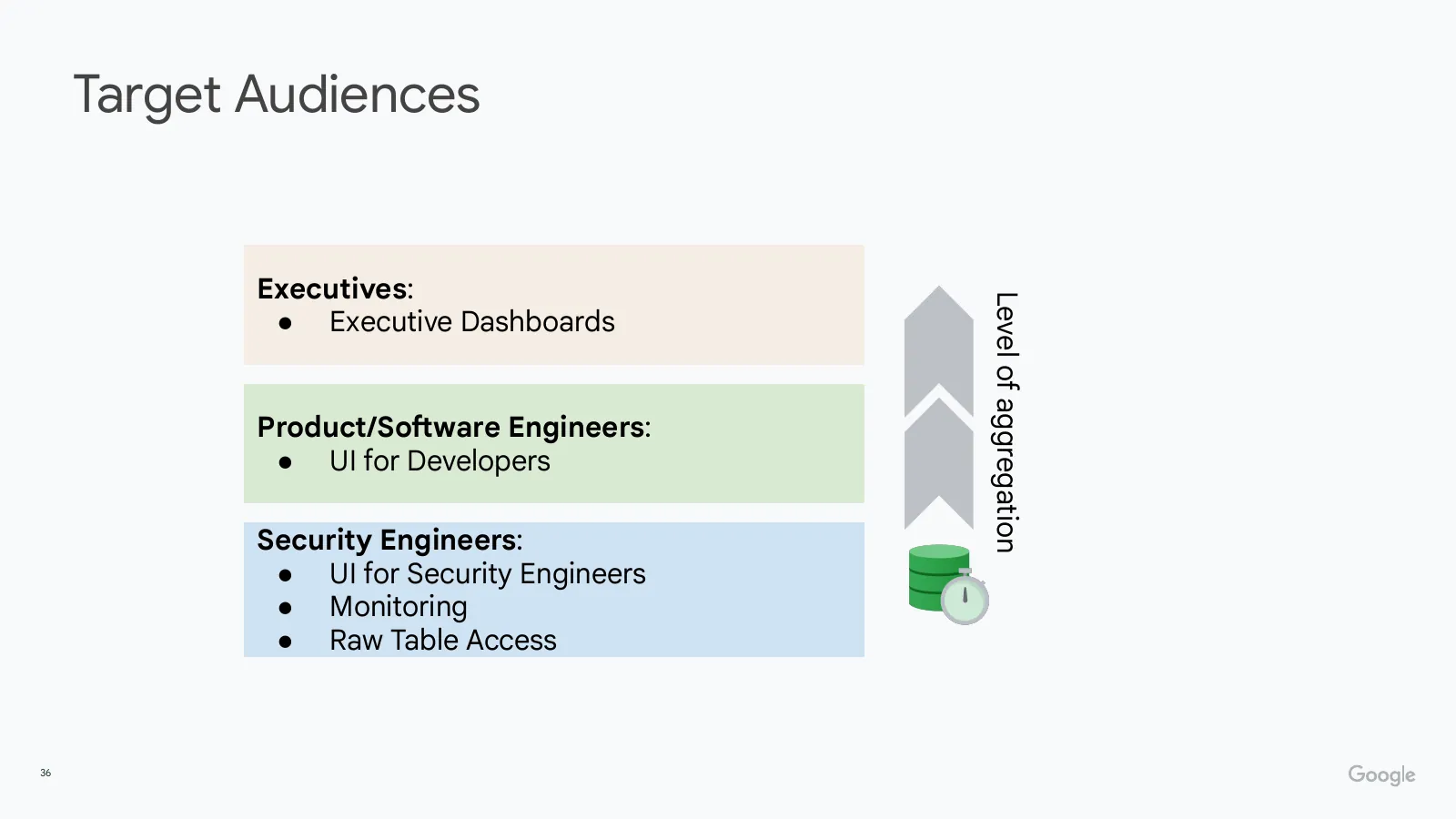 Slide 36: Target Audiences