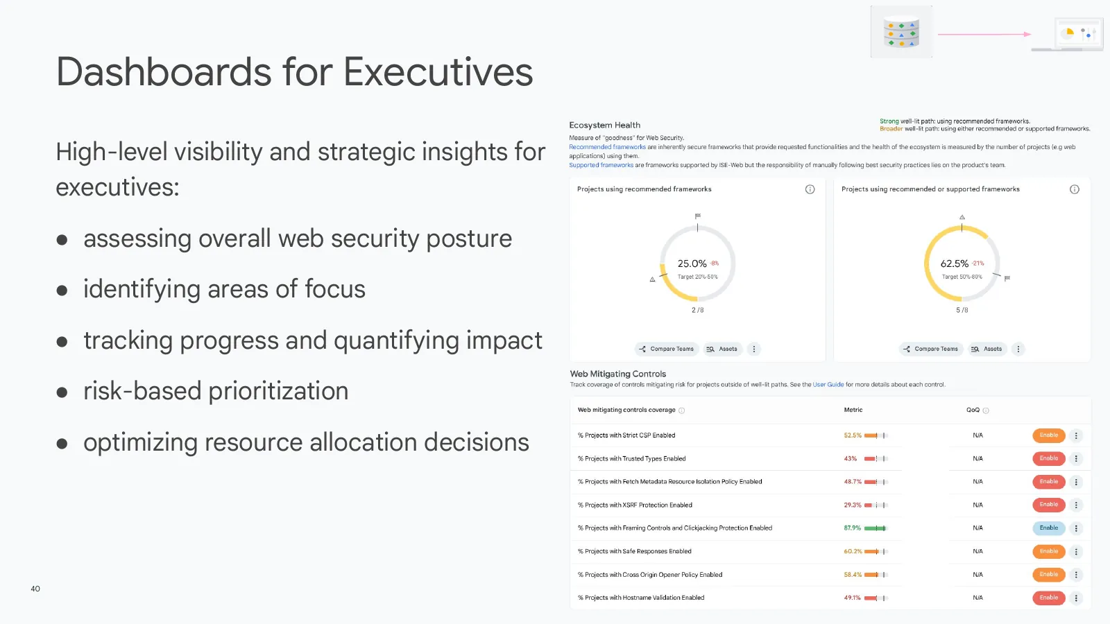 Slide 40: Dashboards for Executives